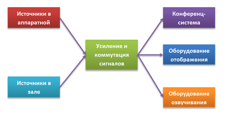Связь