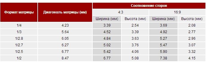 Таблица_Видеонаблюдение Таблица_Видеонаблюдение